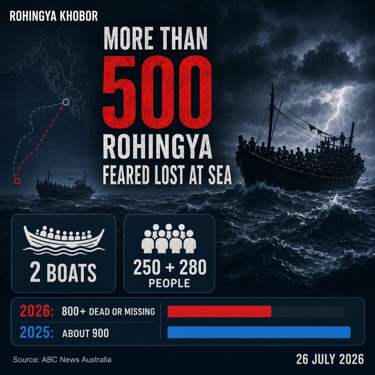 Why More Rohingya Are Being Forced onto the World’s Deadliest Refugee Sea Route – Rohingya Khobor